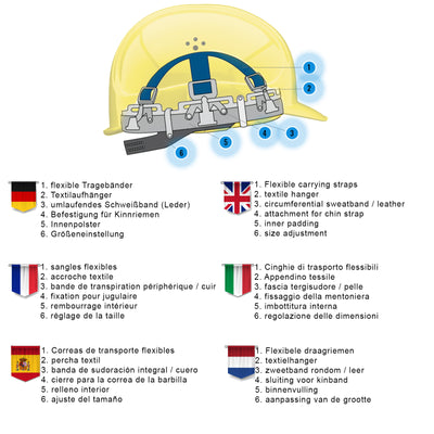 GUARD 5 - BAU-Schutzhelm - DIN EN 397 - 6-Punkt-Arbeitshelm